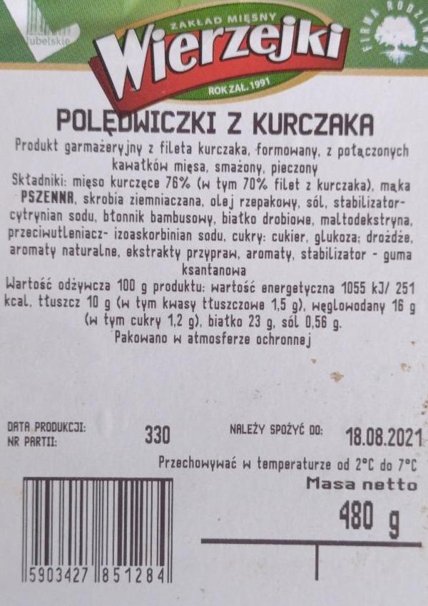 Zdjęcia - polędwiczki z kurczaka wierzejki